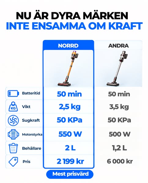 Nord28 V18 – 2 199 kr endast idag