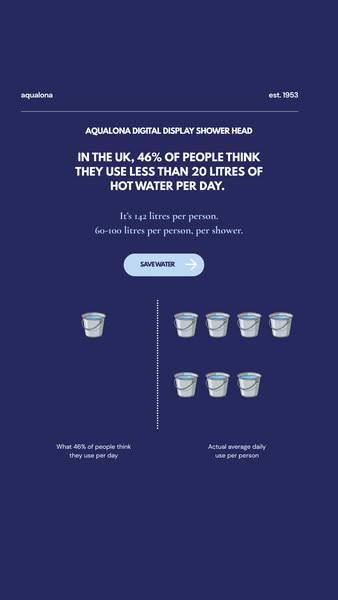 Use less, save more