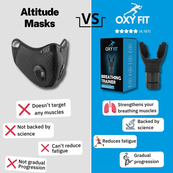 Master Your Performance