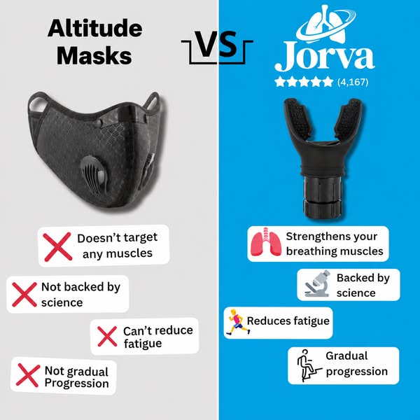 50% OFF Jorva™ BreathFit
