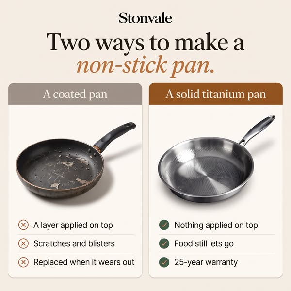 Hand-hammered titanium. No coating. No chemicals.