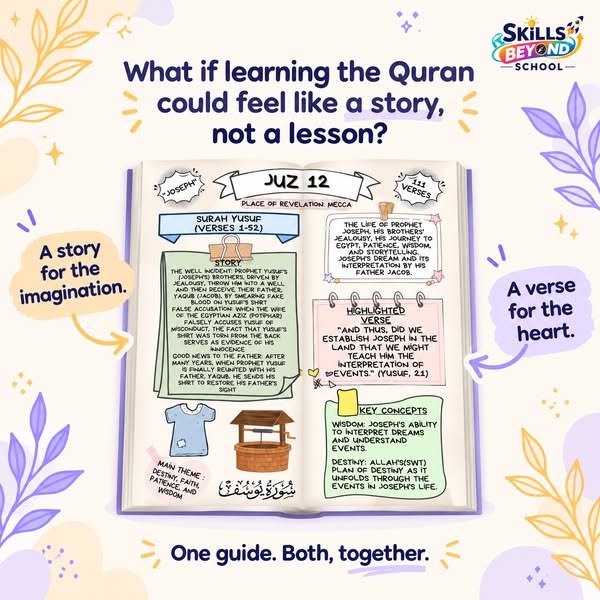 All 30 Juz, Illustrated & Explained