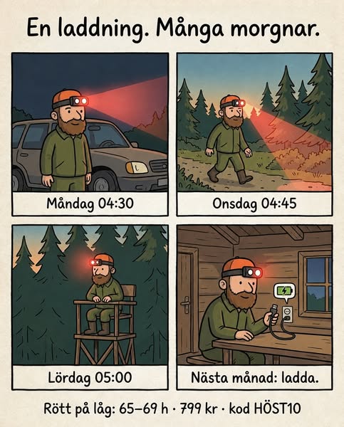 1 000 lumen. Upp till 69 timmar.