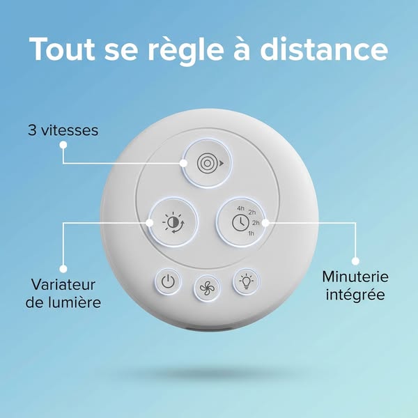 Ventilateur Plafond LED Pliable