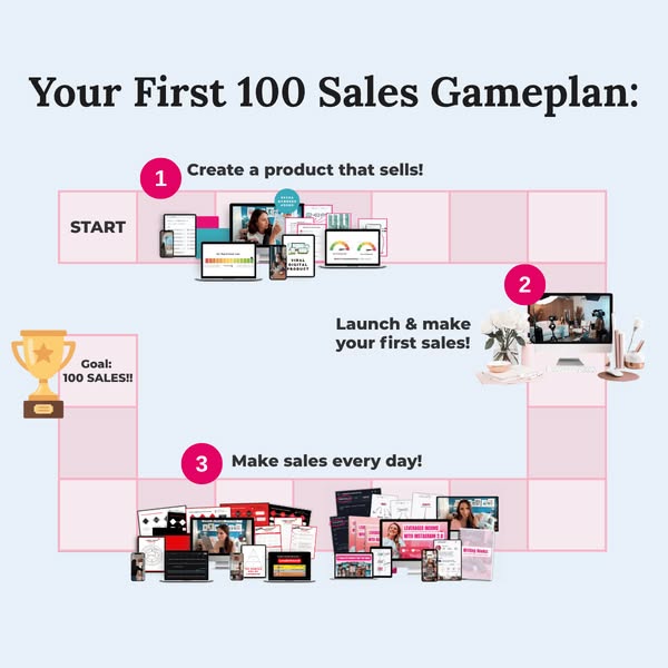 If I wanted to hit 100 sales super quickly, I'd follow the step-by-step tutorials from this bundle