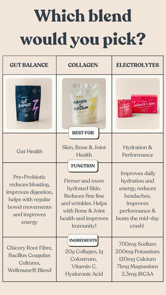 Revolutionising women's wellness