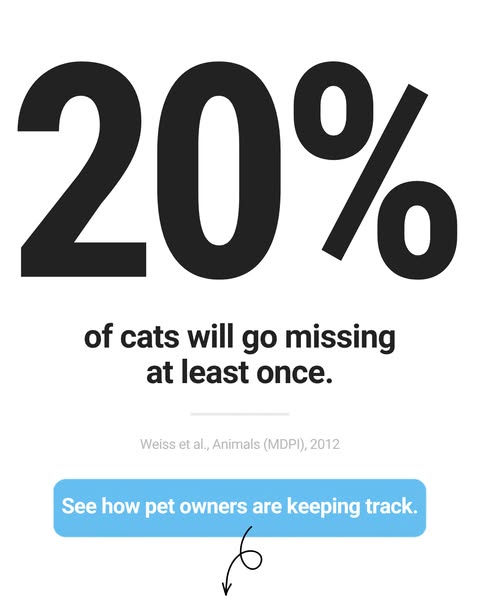 20% of cats go missing at least once. Be ready before it happens.