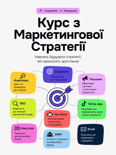 Курс: Маркетинг Стратегія