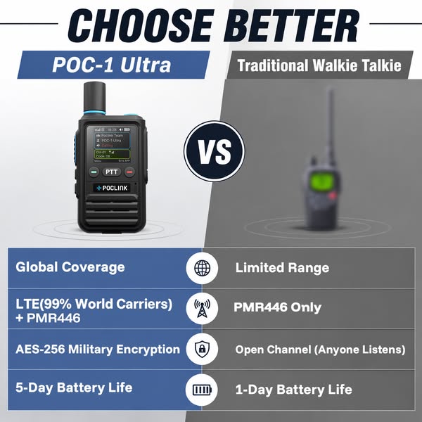 POC-1 Ultra: The World's First LTE+Analog Dual Mode Walkie-Talkie