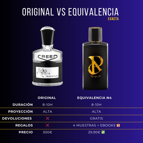 Tu fragancia preferida a precios bajos