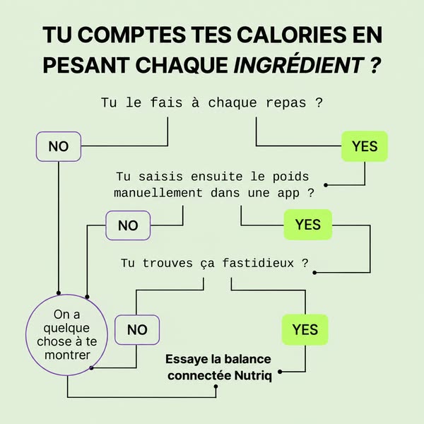 Nutriq, la balance qui compte tes calories à ta place