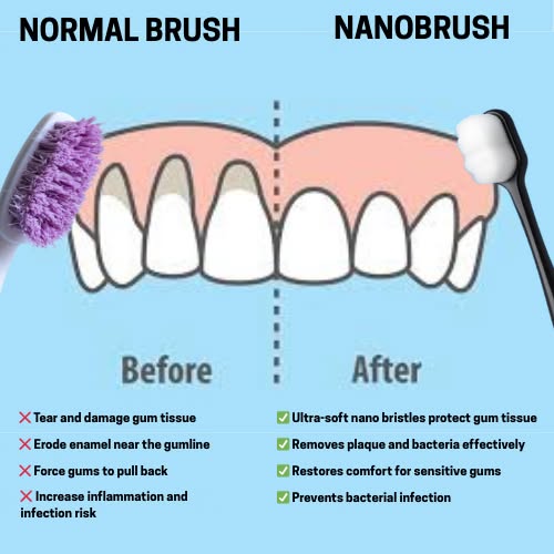 The First Sign of Gingivitis? Bleeding When You Brush.