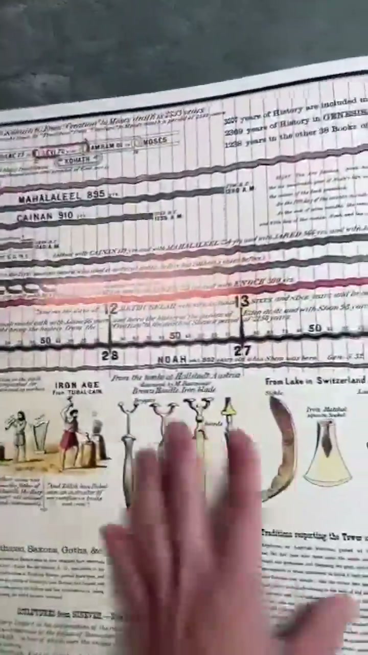 Explore 6,000 Years of World & Biblical History in One Fold-Out Map!