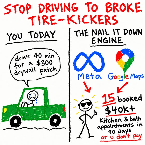 Stop Driving to Tire-Kickers
