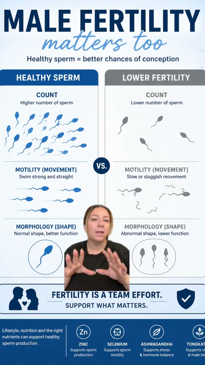 Fertility Isn't Just Her Job