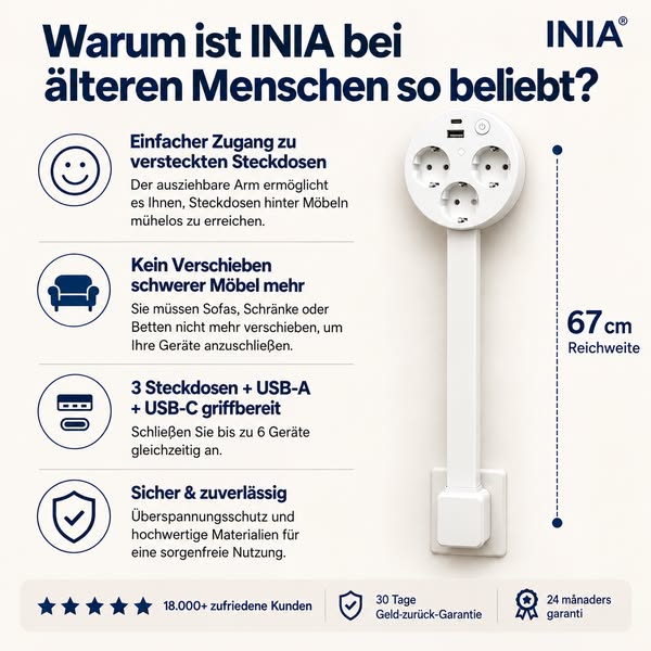 Warum ist INIA bei 50+ beliebt?