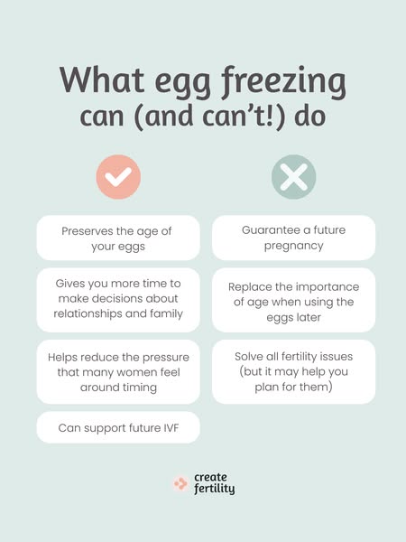 We're realistic about egg freezing