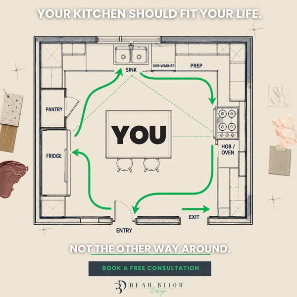 Your Kitchen Should Fit Your Life