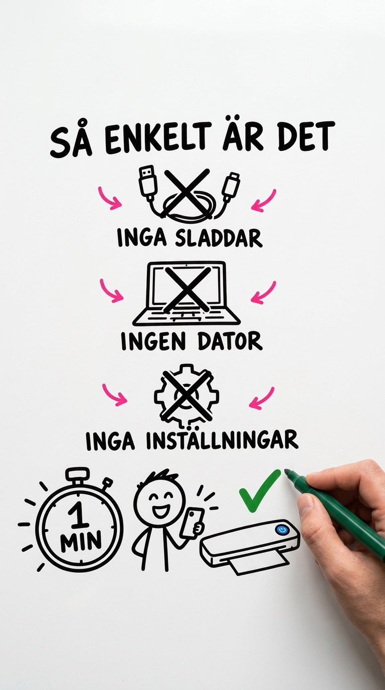Skriv ut utan bläck + 40% rabatt idag!
