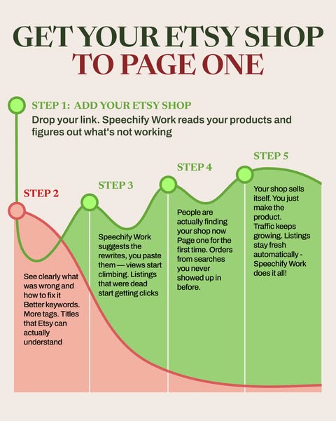 Boost Your Etsy Profile Today!