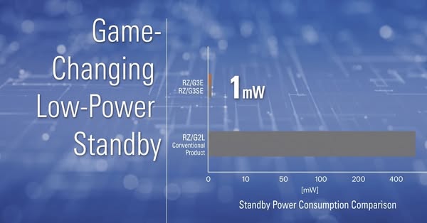 How Can Linux-Based HMI Systems Stay Responsive at 1mW Standby with RZ/G3L?