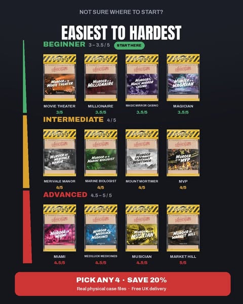 Ranked easiest to hardest