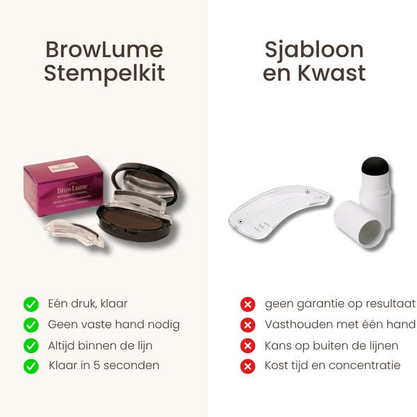 Volle Wenkbrauwen Zonder Gedoe