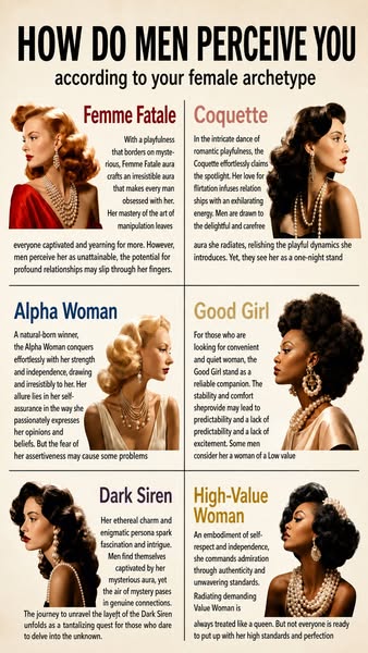 What's Your True Archetype?