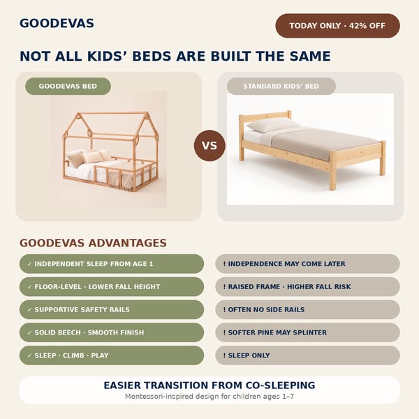 Toddler Floor Beds – Goodevas United Kingdom