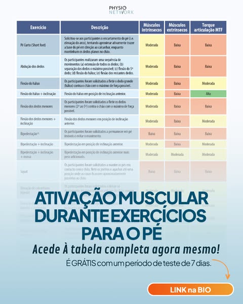 Estudo GRATUITO: exercícios do pé