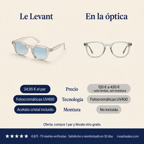 Fotocromáticas, sin el precio de la óptica
