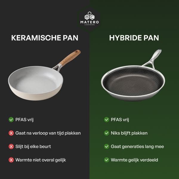 100% PFAS-vrije pannen