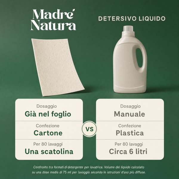 Stesso compito. Due formati diversi.