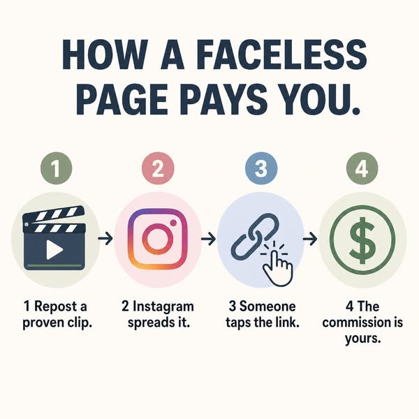 7 Reasons Why Reposting Content Is The Best Side Hustle In 2026