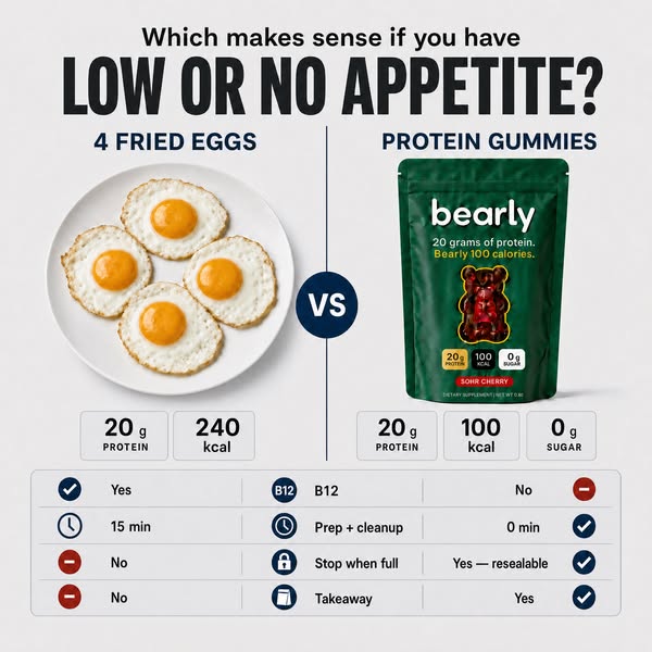 20g Protein. No Frying Pan.