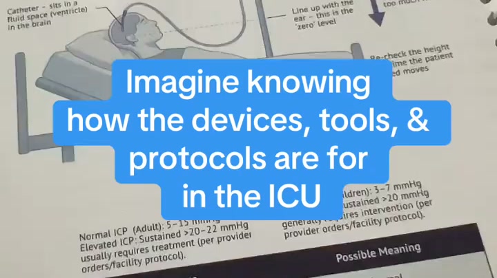 The ICU Nurse's Bedside Handbook