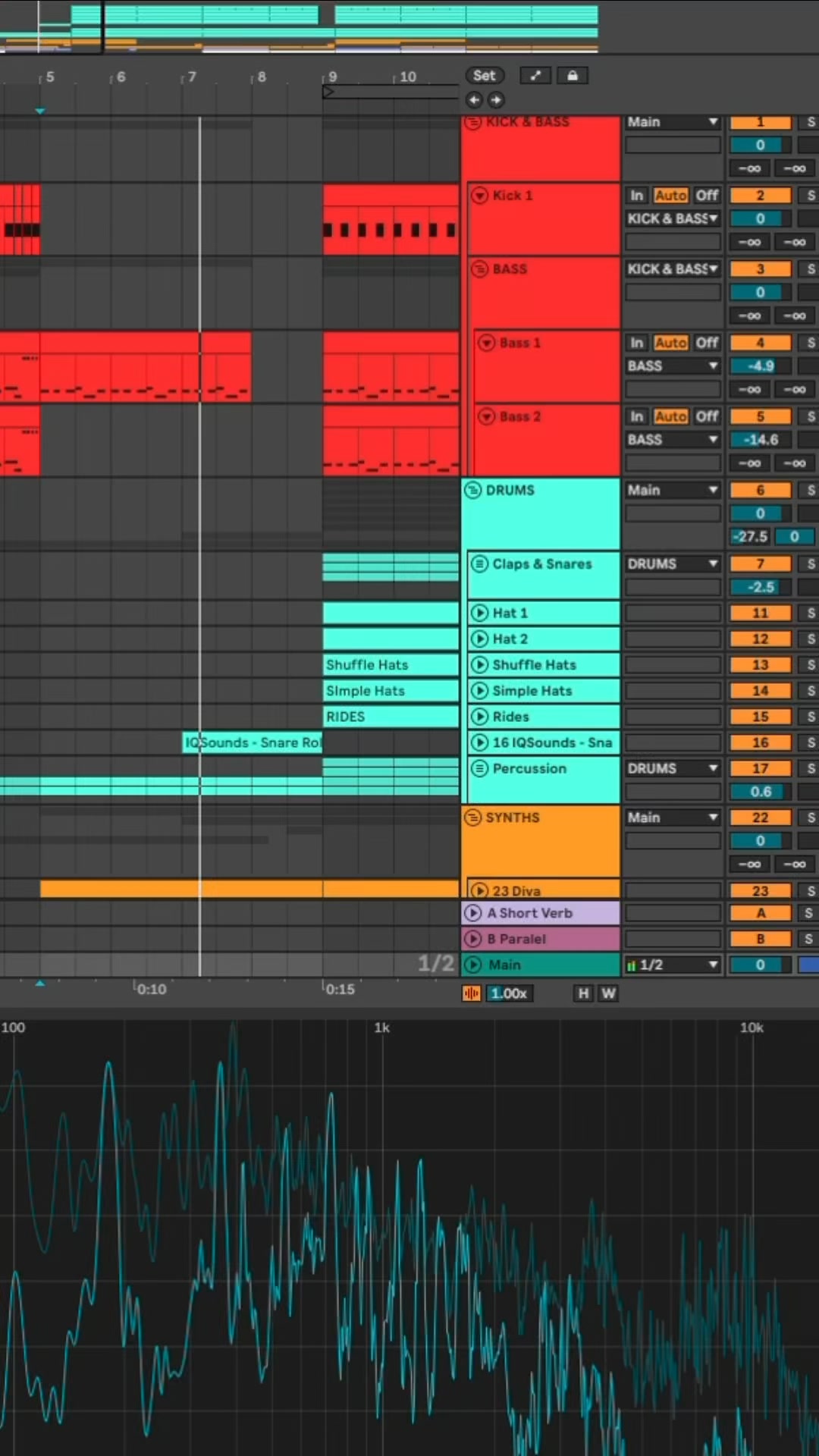 Make Club Tracks That Stand Out
