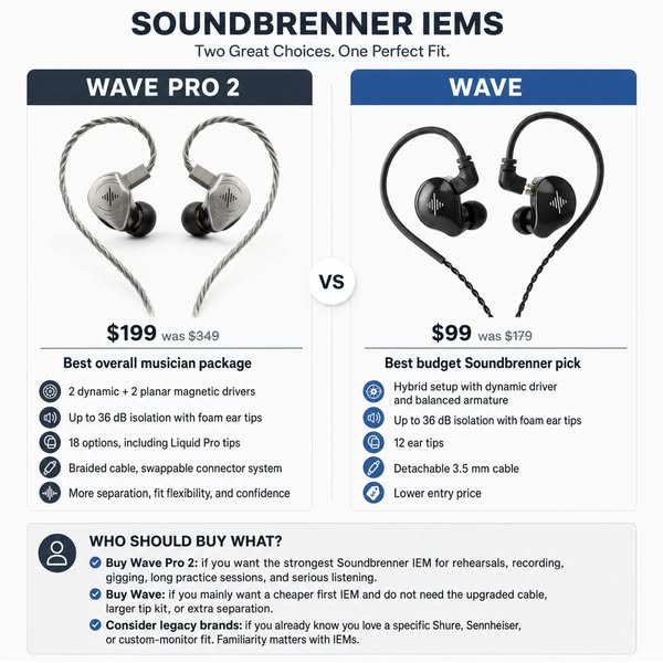 13 Popular IEMs tested, 1 came on top.