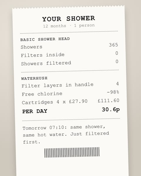 365 Showers a Year. 0 Filtered.