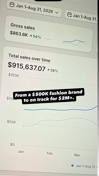 Meta Ads Management for Fashion Brands