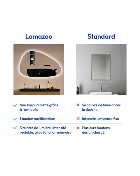 Miroirs de luxe à prix abordable !