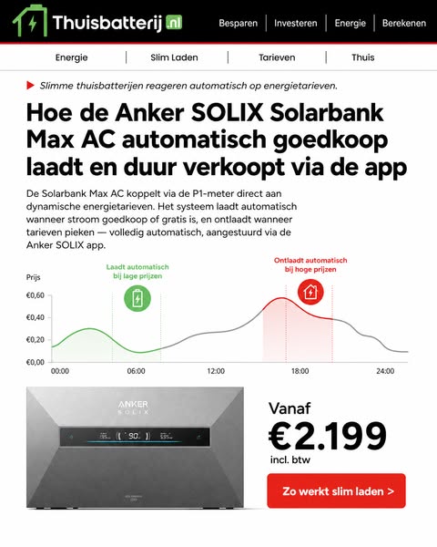 Slimme thuisbatterijen reageren automatisch op energietarieven.