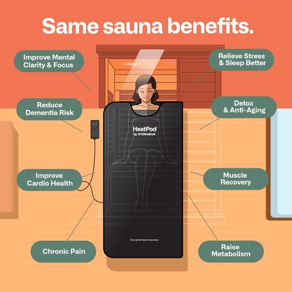 Same Sauna Benefits At 10% Of The Price