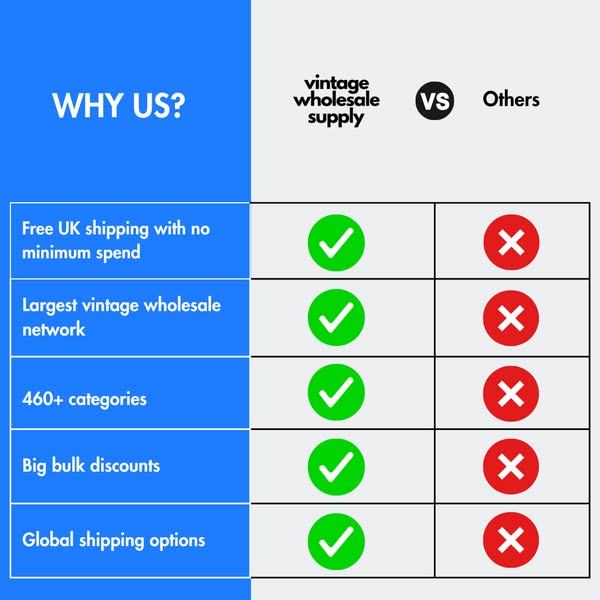 Graded Stock, Better Margins