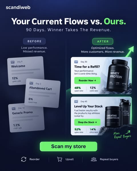 More Revenue. Same Customers.