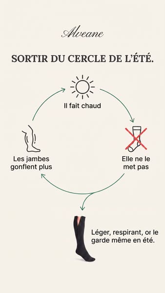 L'été, le bas reste dans le tiroir