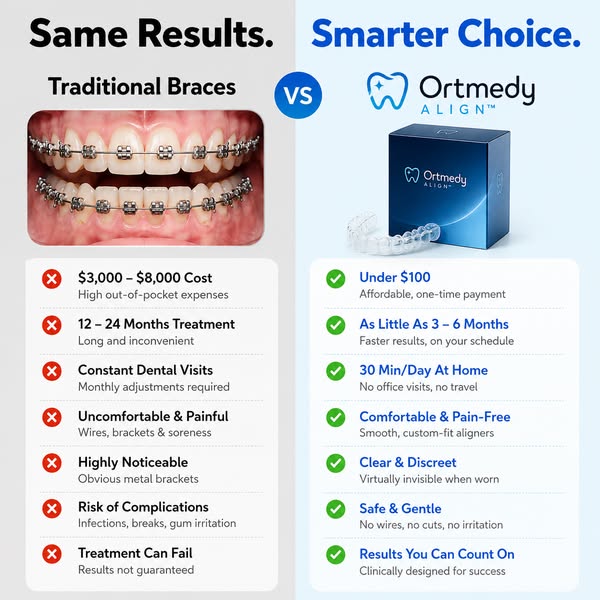 Crooked Teeth Gone in Just 30 Minutes a Day