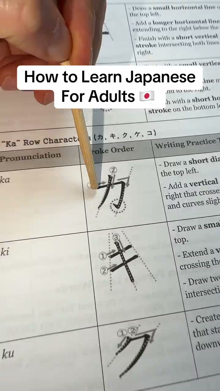Started learning Japanese and quit? You're not alone
