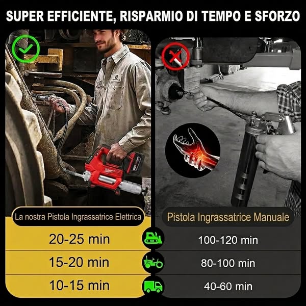 Lascia perdere il manuale. La M18 GG-0 ti aspetta.