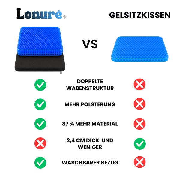 Nicht jedes Gelkissen ist gleich. Teste es 30 Tage aus!